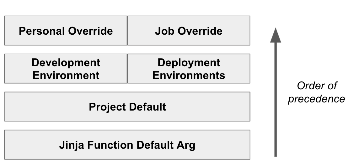 Environment variables order of precedence